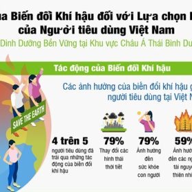 Anh Khao sat Dinh duong cua Herbalife Nutrition Copy 2