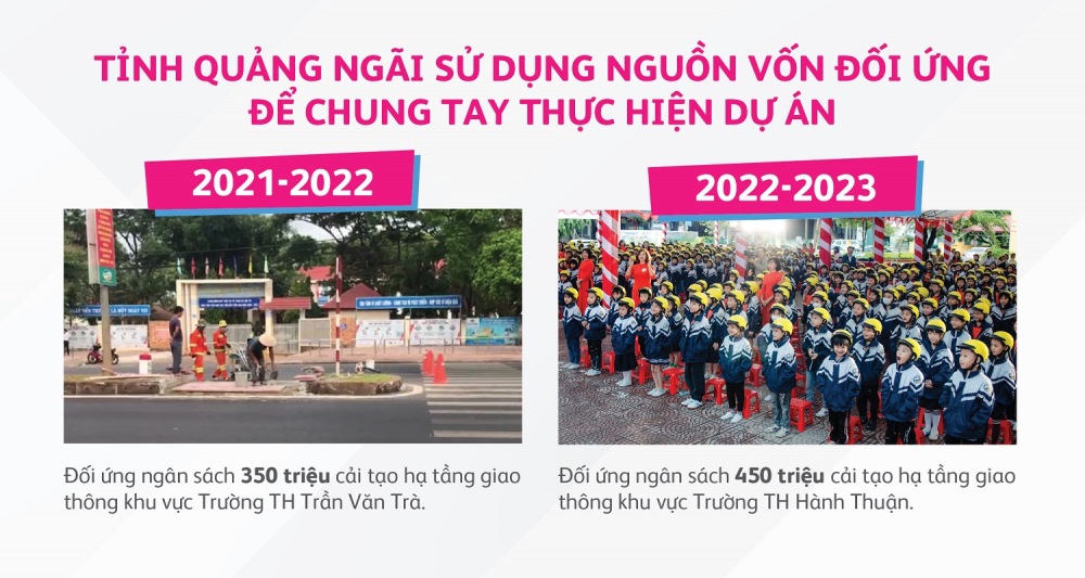 DU AN DEN TRUONG AN TOAN Infographic Quang Ngai 11 Mar
