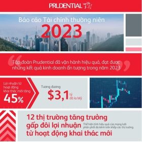 kinhtevdoanhnghiep.com Infographic Business Performance 2023 Final Copy