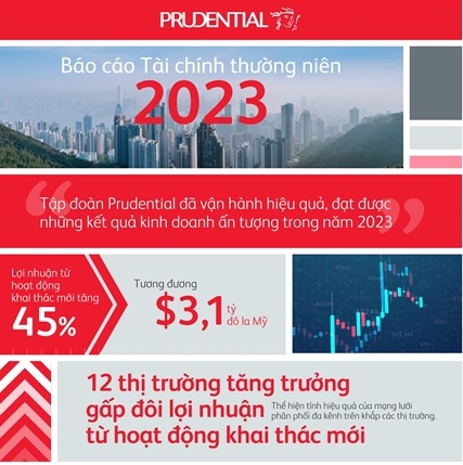 kinhtevdoanhnghiep.com Infographic Business Performance 2023 Final Copy