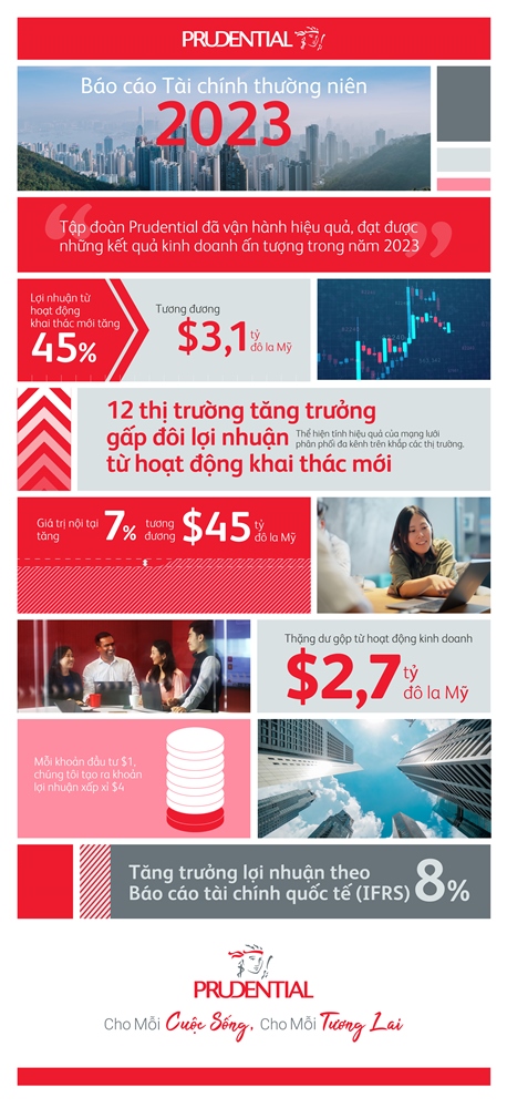 https://kinhtevadoanhnghiep.net/prudential-viet-nam-2022-tang-truong-nho-dinh-huong-phat-trien-ben-vung/