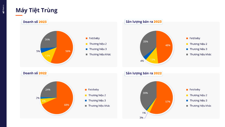 Máy tiệt trùng Fatzbaby có lượt bán tốt trên các sàn TMĐT năm 2022- 2023 3 May tiet trung Fatzbaby B1 3