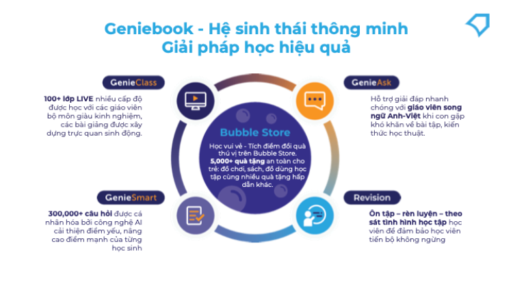 Geniebook 2