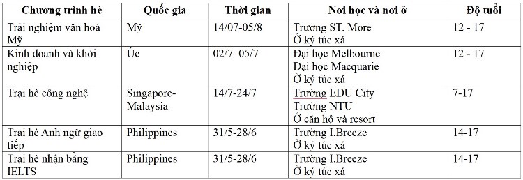 Khang Education trai he Quoc te 2025 7